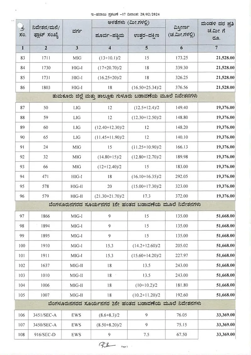 KHB E-Auction Dated on 25-03-2024